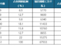 我國(guó)抽水蓄能迎來政策空前支持 相關(guān)電站建設(shè)或按下“快進(jìn)鍵”