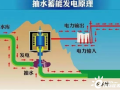 華東地區(qū)風(fēng)光新能源發(fā)電、核電、抽水蓄能等將快速發(fā)展