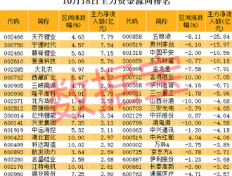 華為又有大消息！拿下這個全球最大項(xiàng)目