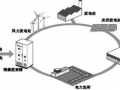 丹麥將實(shí)現(xiàn)第一個(gè)熱巖商業(yè)示范儲(chǔ)能系統(tǒng)