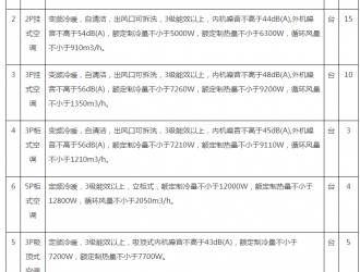 某部空調采購及安裝競爭性談判公告