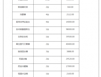 八五四農(nóng)場(chǎng)核酸實(shí)驗(yàn)室建設(shè)項(xiàng)目競(jìng)爭性磋商公告