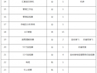 某單位安防系統(tǒng)設(shè)備采購項(xiàng)目公開招標(biāo)公告
