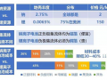 寧德時(shí)代或采用無負(fù)極金屬電池技術(shù)