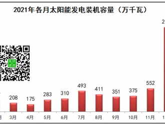再官宣55GW！2021年太陽能發電新增裝機量再次發布