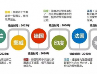 全球掀起汽車電動(dòng)化浪潮，唯有技術(shù)驅(qū)動(dòng)方能勇立潮頭