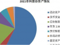 光伏行業2022年發展預判以及上游關鍵技術分析