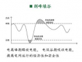 儲(chǔ)能是支撐高比例可再生能源電力系統(tǒng)的關(guān)鍵技術(shù)