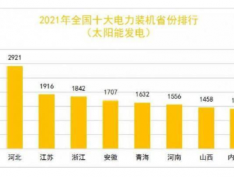 中電聯：2021年太陽能發電裝機達3.1億千瓦！