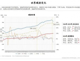光伏的潛力是風(fēng)電的1000倍