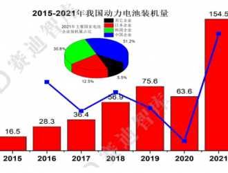 我國動力電池產業發展主要特征分析