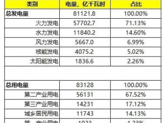我國將在沙漠中建設堪比20個三峽裝機容量的風電光伏基地