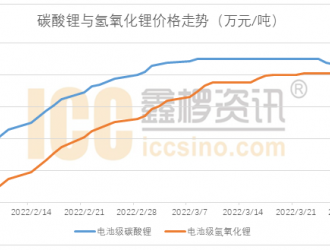 鋰鎳“交接”，三元挑戰接踵而來