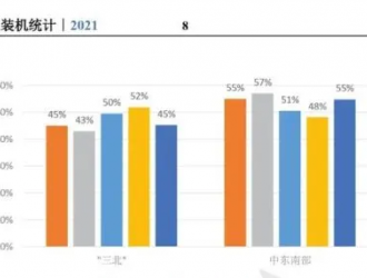 2021年中國風(fēng)電吊裝容量統(tǒng)計簡報發(fā)布