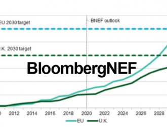 歐盟電力周報：2030年及之后的海上風(fēng)電展望