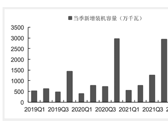 一季度光伏裝機量超預(yù)期 全年高景氣有望延續(xù)