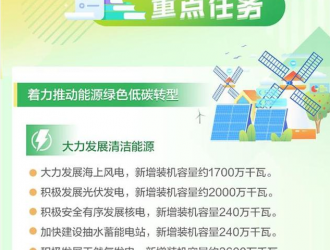 全面整頓！廣東發文劍指光伏發電“跑馬圈地”亂象