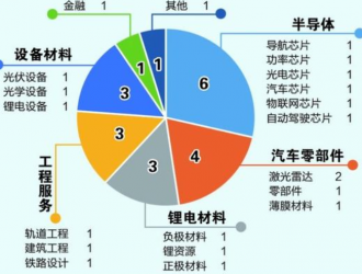 布局全產業鏈 細數比亞迪和寧德時代的百億投資版圖