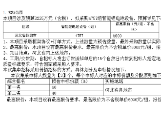 中國鐵塔河北2022年智能鋰電池采購項目招標(biāo)公告