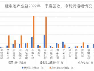 上下游雙向擠壓！夾縫中的電池企業求生之路