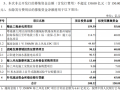 25億元！中國電建再加碼海上風電