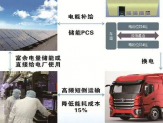 可服務(wù)100臺換電重卡，中國首座光伏直供換電站投運