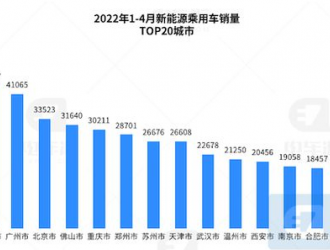 廣東1萬、湖北8千，各地都在密集補貼新能源汽車
