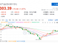 政策利好再度來襲，光伏板塊早盤全線高開！