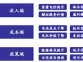 海內外需求共振，2023年大儲裝機彈性可期