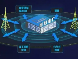 特斯拉推出電力零售計(jì)劃 Powerwall用戶可出售多余電力