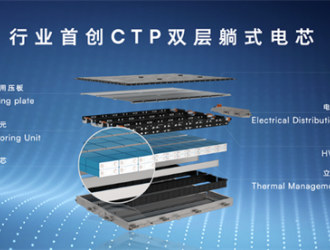 CTP雙層躺式電芯！