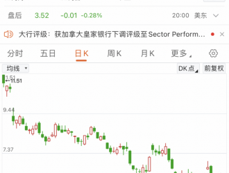 氫氣嚴(yán)重短缺！全球燃料電池龍頭股價(jià)暴跌超40%