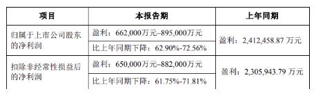 天齊鋰業發布